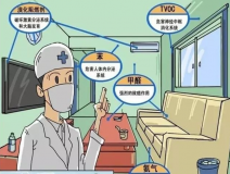 甲醛危害有多大？室內(nèi)甲醛治理怎么做