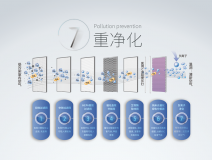 霧霾、粉塵、甲醛、細(xì)菌等常見(jiàn)空氣問(wèn)題，一招幫您輕松解決，這次我是認(rèn)真的！