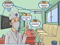 安全、快速除甲醛的秘密，就是這一點(diǎn)