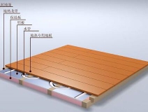 除甲醛的最好方法讓北方地暖開啟后再也沒(méi)有甲醛！