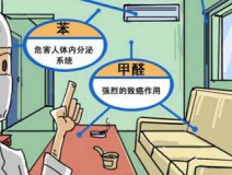 裝修兩年多的房屋通風(fēng)后仍然異味嚴重，專家檢測后竟然超標2倍還多
