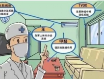 甲醛釋放周期長，裝修甲醛超標(biāo)怎么辦